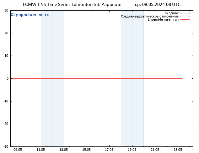 Temp. 850 гПа ECMWFTS сб 18.05.2024 08 UTC
