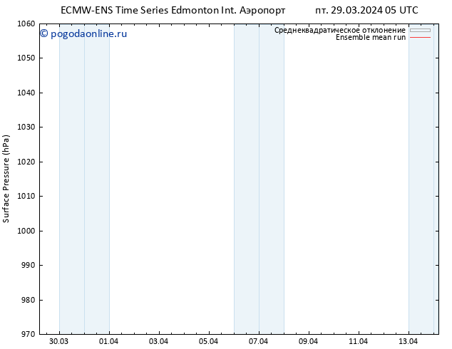 приземное давление ECMWFTS сб 30.03.2024 05 UTC