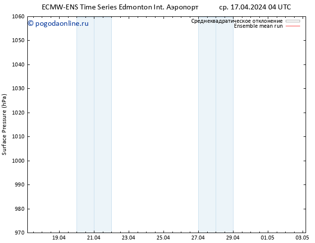 приземное давление ECMWFTS чт 18.04.2024 04 UTC