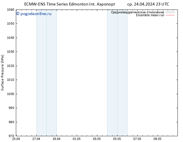 приземное давление ECMWFTS чт 25.04.2024 23 UTC