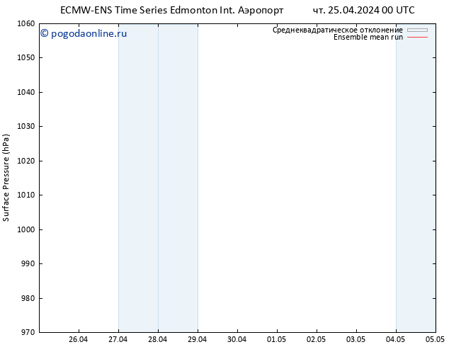 приземное давление ECMWFTS пт 26.04.2024 00 UTC