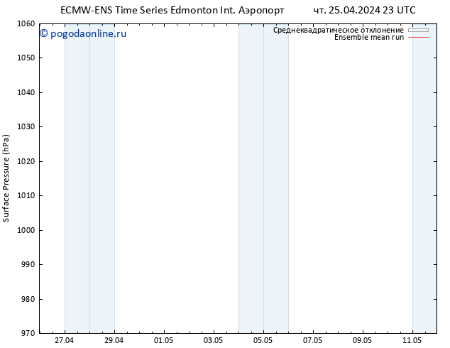 приземное давление ECMWFTS Вс 05.05.2024 23 UTC