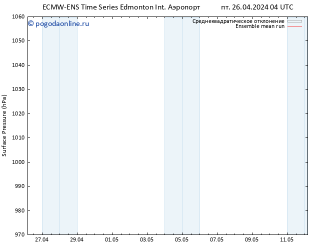 приземное давление ECMWFTS сб 27.04.2024 04 UTC