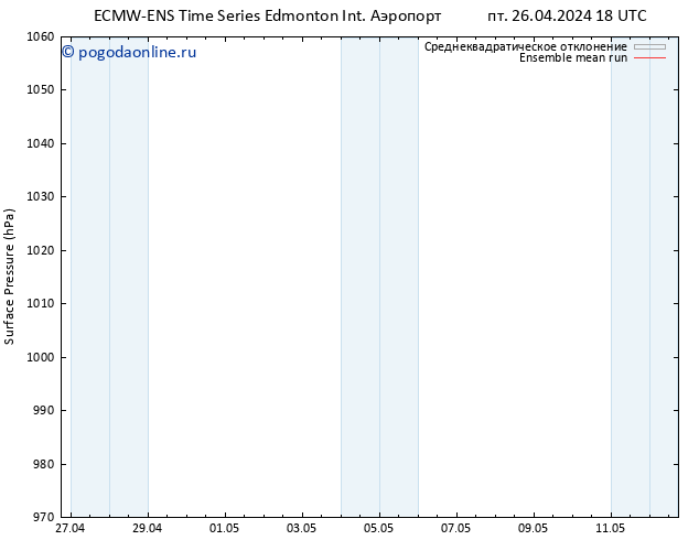 приземное давление ECMWFTS сб 27.04.2024 18 UTC