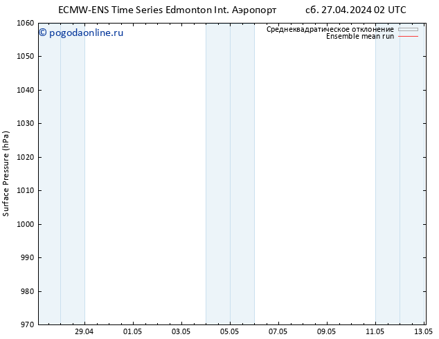 приземное давление ECMWFTS Вс 28.04.2024 02 UTC