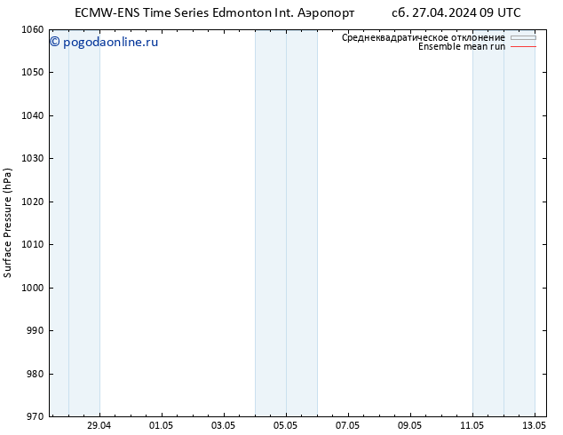 приземное давление ECMWFTS Вс 05.05.2024 09 UTC