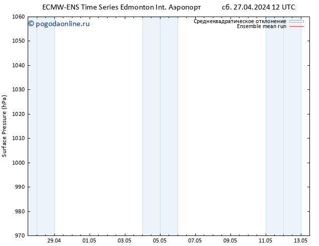 приземное давление ECMWFTS ср 01.05.2024 12 UTC