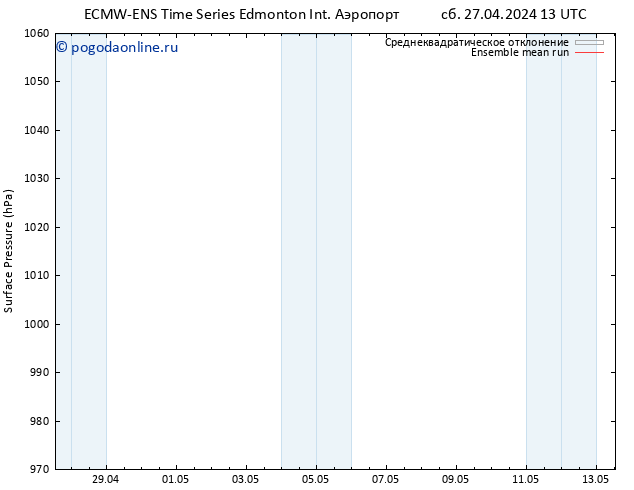 приземное давление ECMWFTS пн 29.04.2024 13 UTC