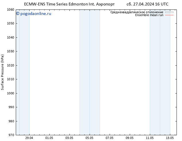 приземное давление ECMWFTS Вс 28.04.2024 16 UTC