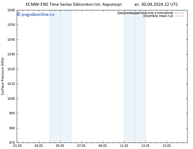 приземное давление ECMWFTS ср 01.05.2024 22 UTC