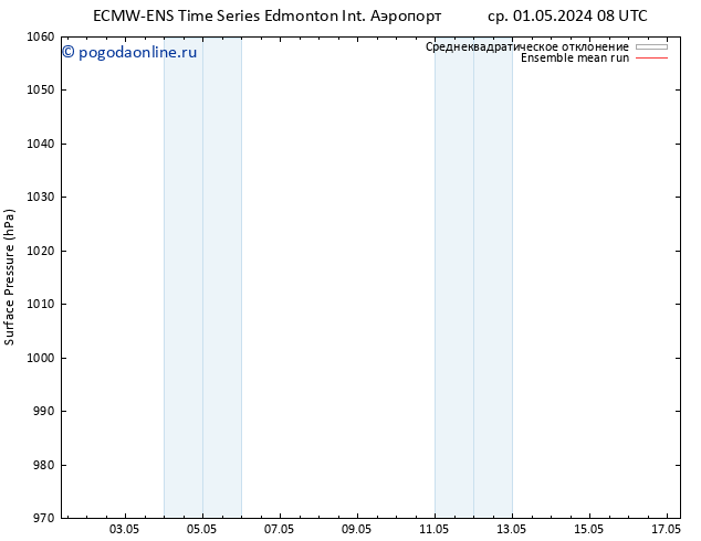 приземное давление ECMWFTS сб 04.05.2024 08 UTC