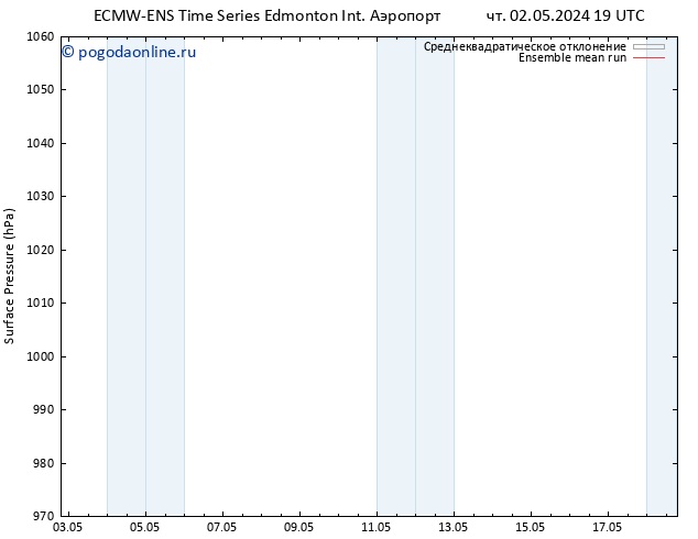 приземное давление ECMWFTS чт 09.05.2024 19 UTC