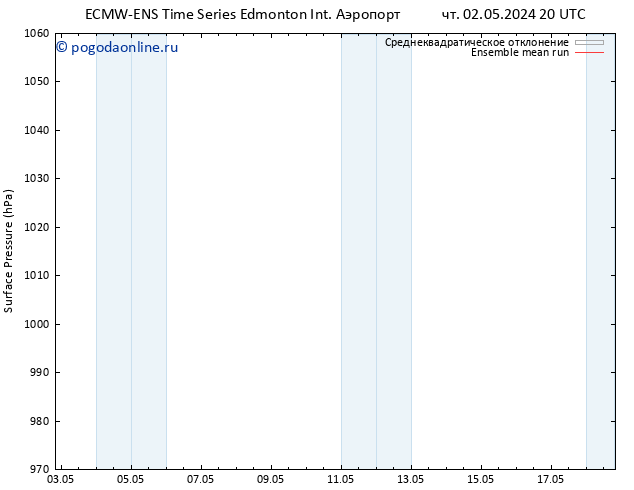 приземное давление ECMWFTS сб 11.05.2024 20 UTC