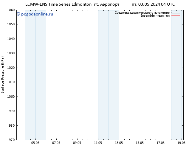 приземное давление ECMWFTS вт 07.05.2024 04 UTC