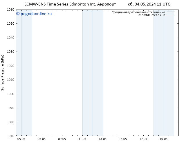 приземное давление ECMWFTS сб 11.05.2024 11 UTC