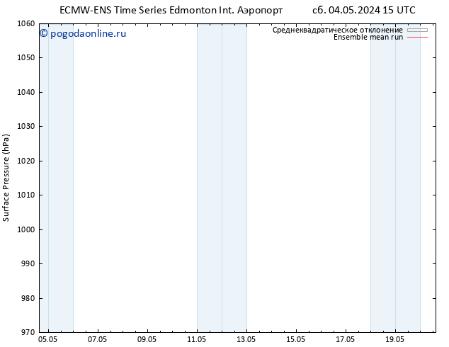 приземное давление ECMWFTS пн 06.05.2024 15 UTC