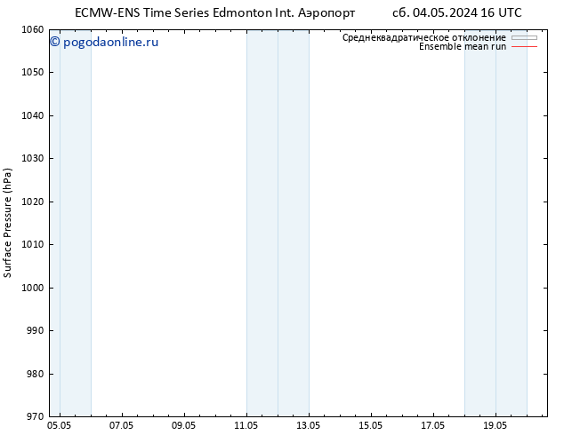 приземное давление ECMWFTS пн 06.05.2024 16 UTC