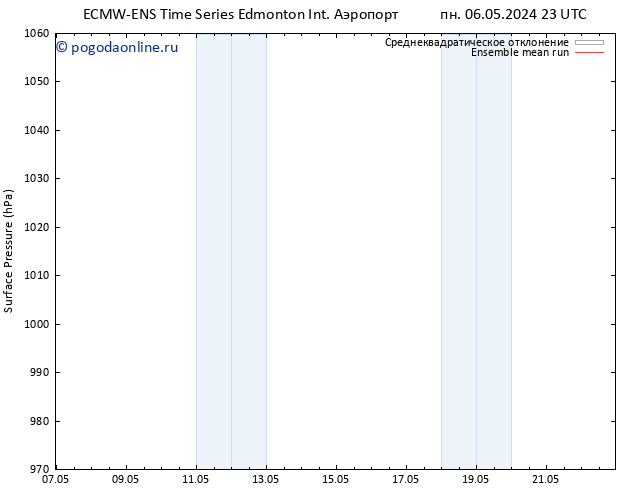 приземное давление ECMWFTS чт 09.05.2024 23 UTC