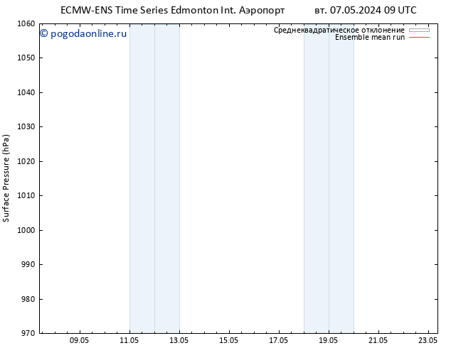 приземное давление ECMWFTS чт 16.05.2024 09 UTC