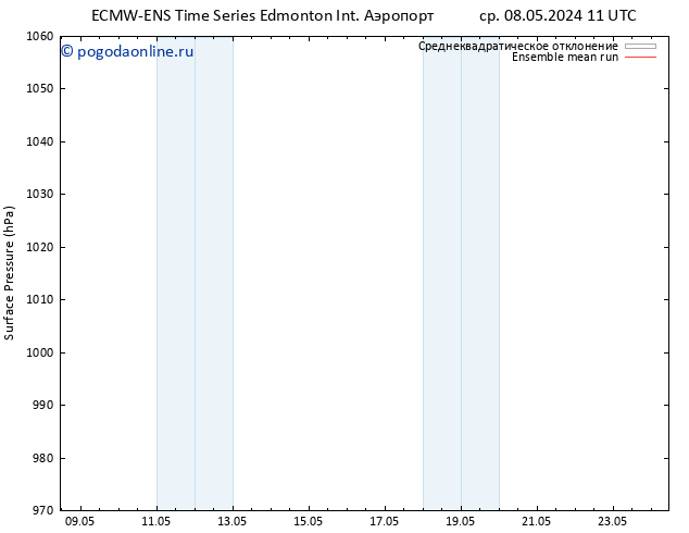 приземное давление ECMWFTS ср 15.05.2024 11 UTC