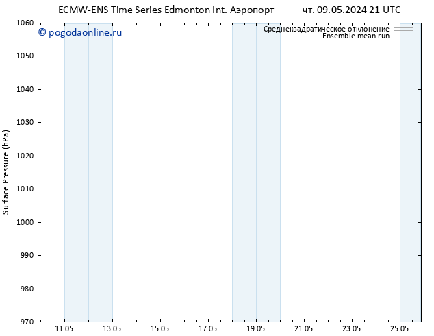 приземное давление ECMWFTS пт 10.05.2024 21 UTC