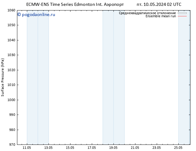 приземное давление ECMWFTS пн 20.05.2024 02 UTC