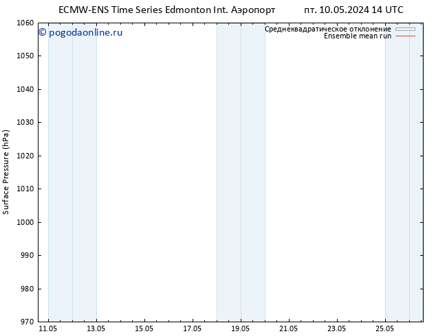 приземное давление ECMWFTS ср 15.05.2024 14 UTC