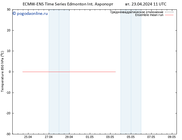 Temp. 850 гПа ECMWFTS чт 25.04.2024 11 UTC