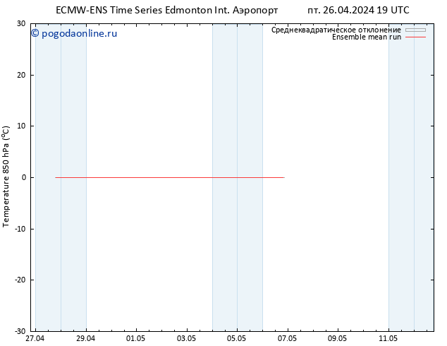 Temp. 850 гПа ECMWFTS сб 27.04.2024 19 UTC