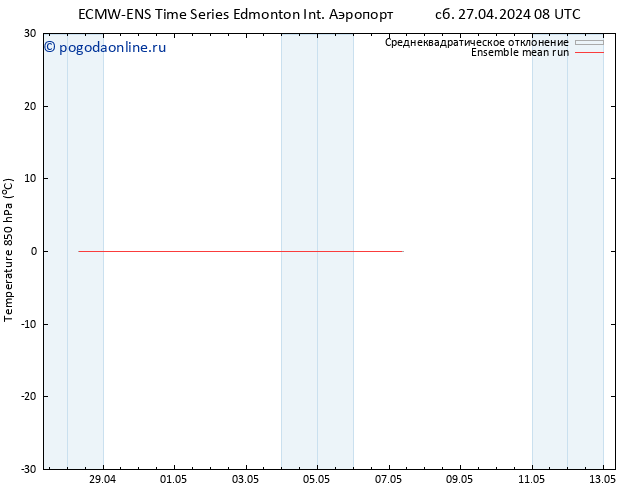 Temp. 850 гПа ECMWFTS вт 07.05.2024 08 UTC