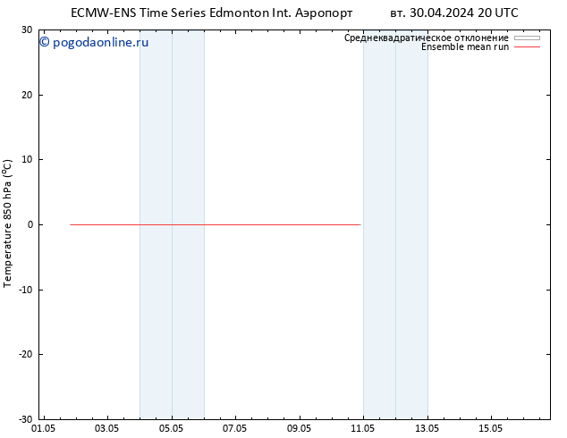 Temp. 850 гПа ECMWFTS ср 01.05.2024 20 UTC