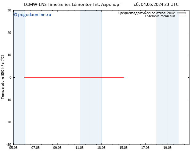 Temp. 850 гПа ECMWFTS Вс 12.05.2024 23 UTC