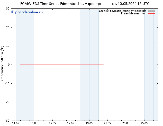 Temp. 850 гПа ECMWFTS вт 14.05.2024 12 UTC