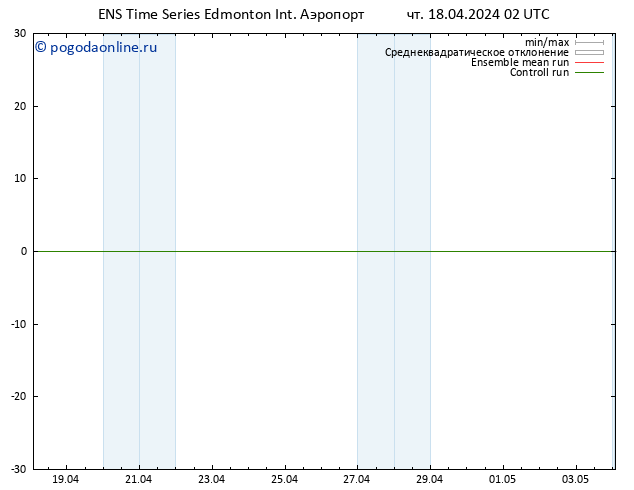 ветер 10 m GEFS TS чт 18.04.2024 08 UTC