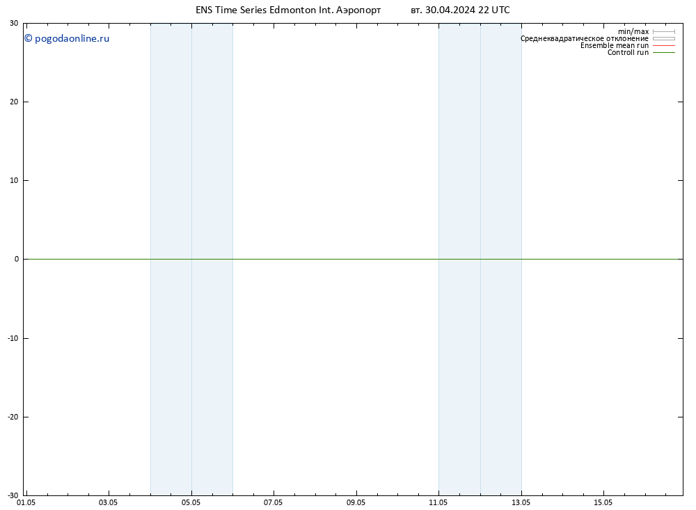 ветер 10 m GEFS TS ср 01.05.2024 04 UTC