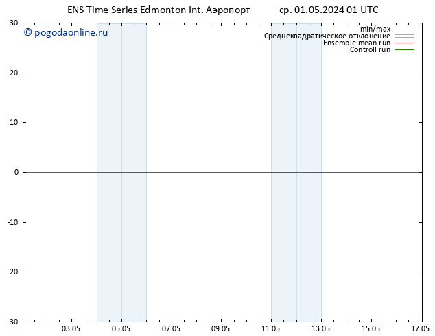 ветер 10 m GEFS TS ср 01.05.2024 07 UTC