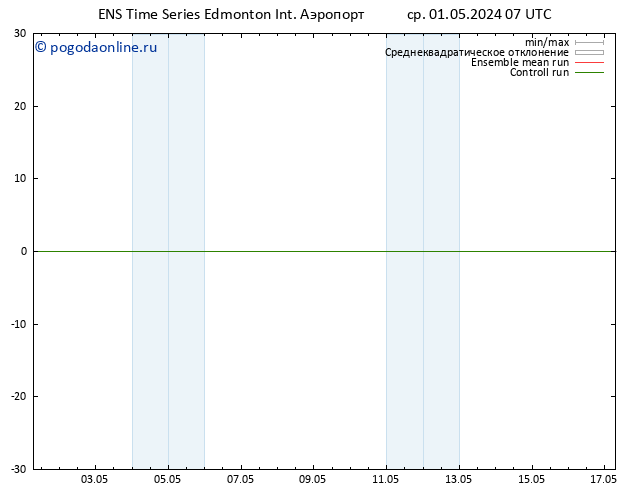 ветер 10 m GEFS TS ср 01.05.2024 13 UTC