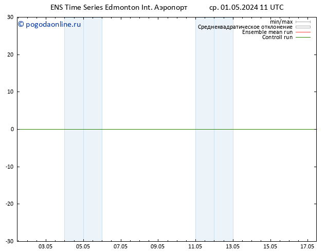 ветер 10 m GEFS TS ср 01.05.2024 11 UTC