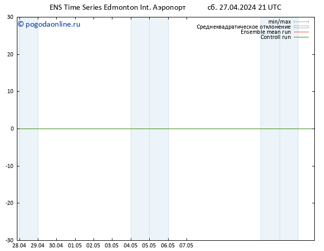 ветер 925 гПа GEFS TS Вс 28.04.2024 03 UTC