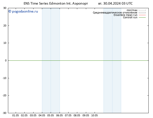 ветер 925 гПа GEFS TS вт 30.04.2024 09 UTC