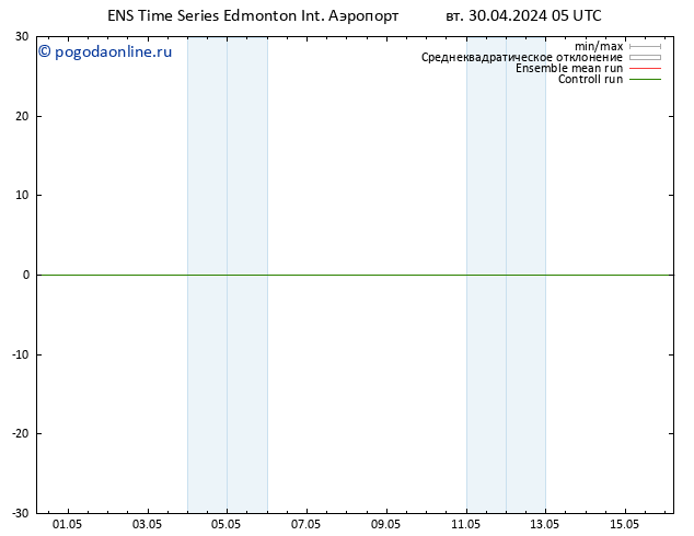 ветер 925 гПа GEFS TS вт 30.04.2024 11 UTC