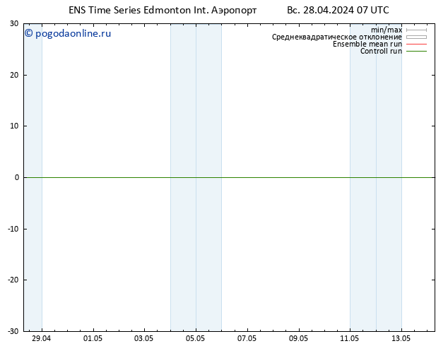 приземное давление GEFS TS сб 04.05.2024 01 UTC