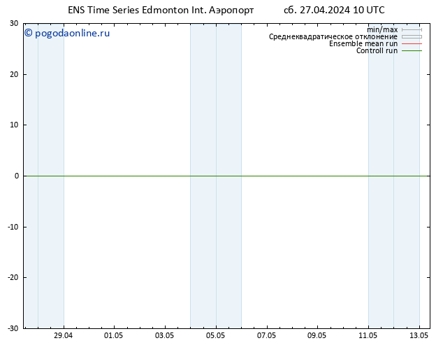 приземное давление GEFS TS сб 27.04.2024 16 UTC