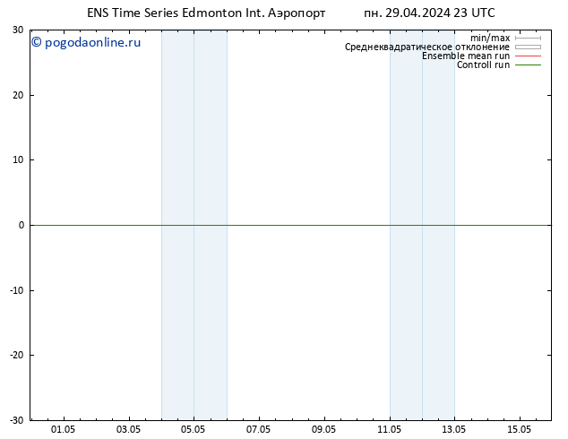 приземное давление GEFS TS ср 01.05.2024 05 UTC