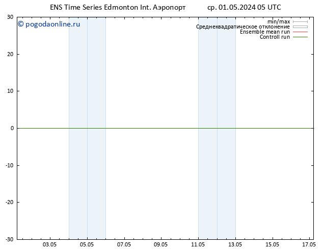 приземное давление GEFS TS ср 01.05.2024 23 UTC