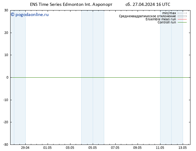 приземное давление GEFS TS вт 30.04.2024 04 UTC