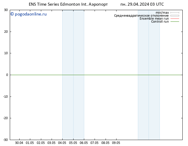 приземное давление GEFS TS вт 30.04.2024 21 UTC