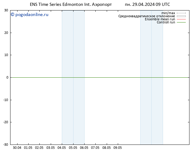 приземное давление GEFS TS Вс 05.05.2024 03 UTC