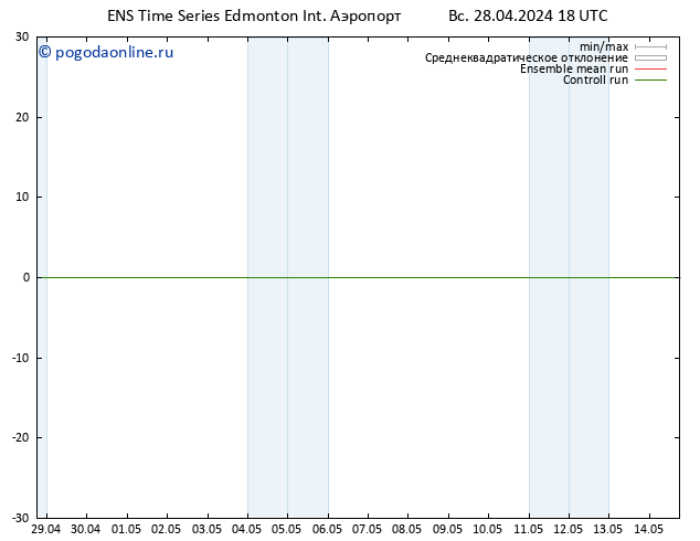 приземное давление GEFS TS сб 04.05.2024 06 UTC