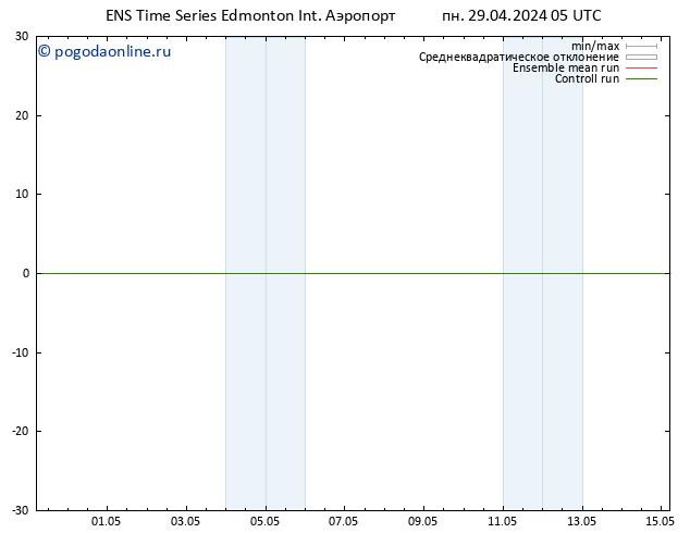 приземное давление GEFS TS сб 04.05.2024 17 UTC